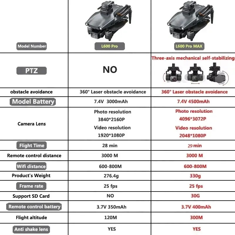 L600 PRO MAX Drone GPS profesi - Drone Gimbal Case ulasan dan harga